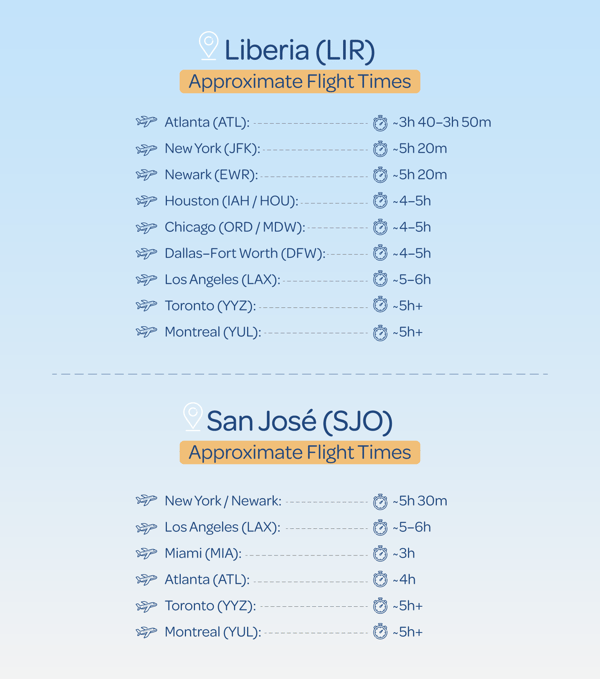 How to Get to Las Catalinas Flights, Transfers & Easy Arrivals (6)